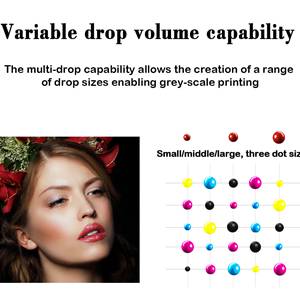 Variable drop technology