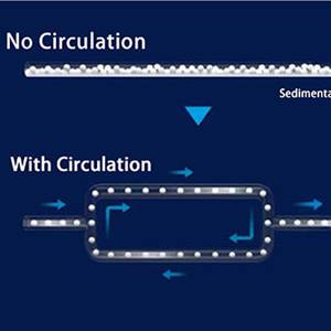 White ink circulation & stirring system