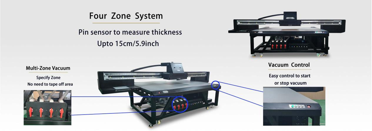 Four Zone System