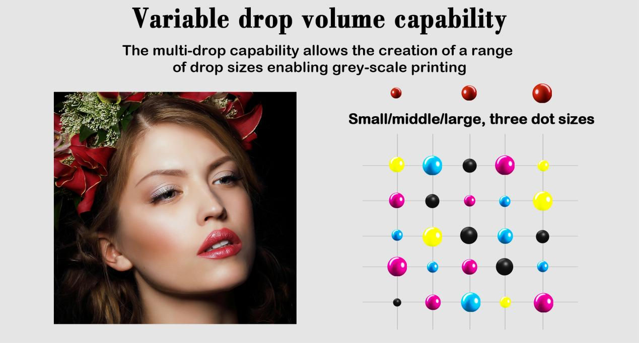 Variable drop technology